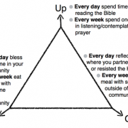 rafferty triangle