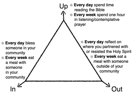 rafferty triangle