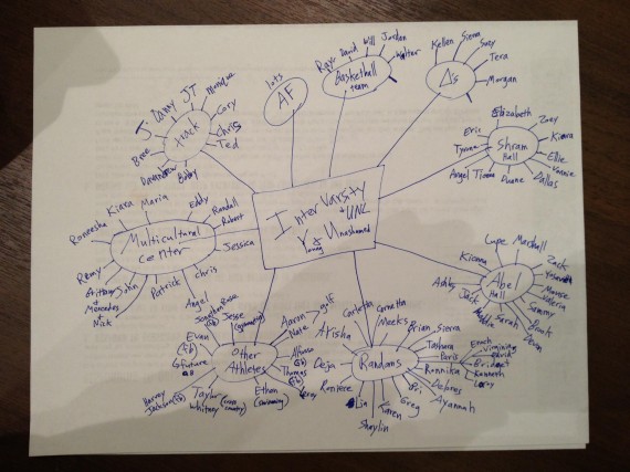 Network Map