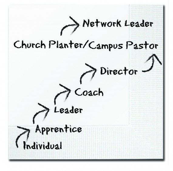 leadership path