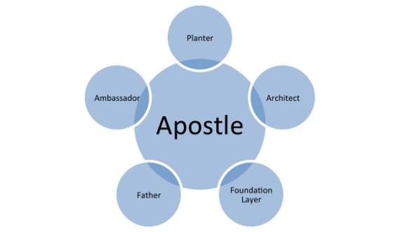 apostle
